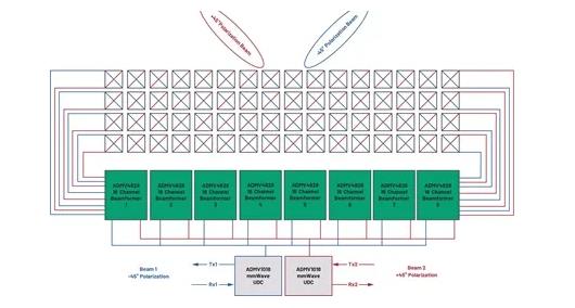 为何毫米波需要采用不同的DPD方法？如何量化其值？